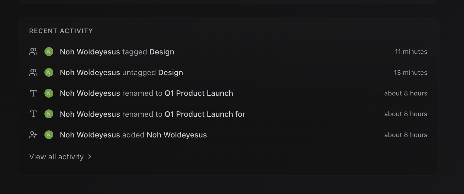 Recent activity section showing latest project changes